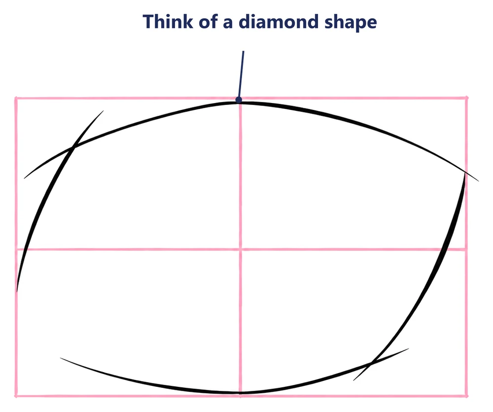 A diamond-like eye shape drawn inside the guide box, labeled Think of a diamond shape