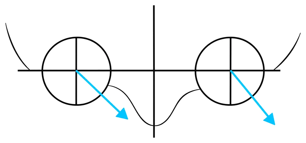Diagram of the two eyes turning by different angles when looking to the side