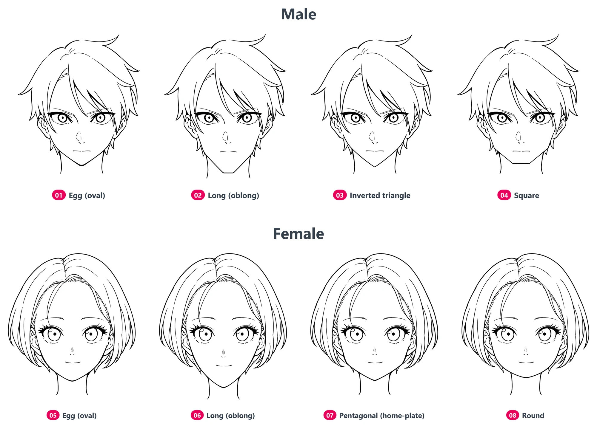 Eight anime face shapes, numbered 1 to 8: a boy drawn as egg, long, inverted triangle and square, and a girl drawn as egg, long, pentagonal and round