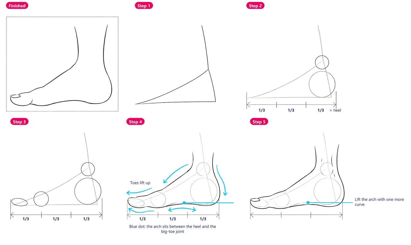 The inner side of a foot drawn in five steps, starting from a triangle