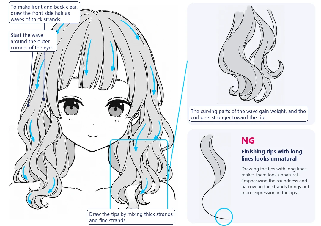 Anime girl with wavy hair, with notes on where the wave starts, the front side hair and the tips, a close-up of the curls and an NG example
