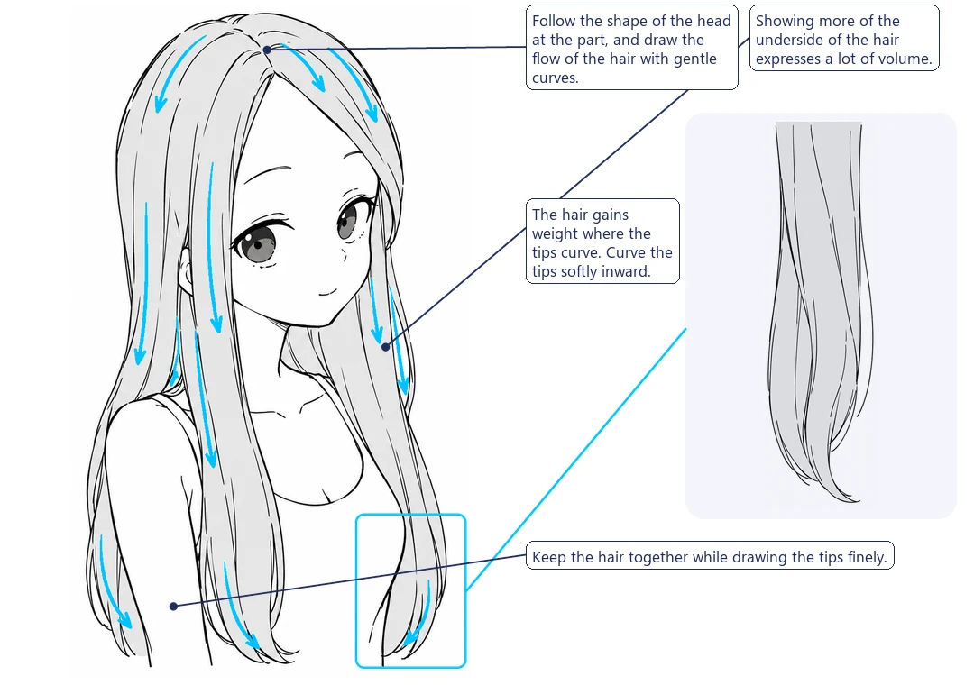 Anime girl with super long hair, with notes on the part, the underside of the hair and the tips, and a close-up of the tips curving inward