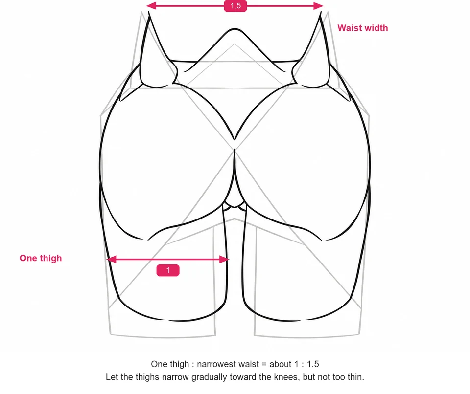 Back view construction of the hips and thighs over a gray block, with red bars comparing the waist width (1.5) to one thigh (1).