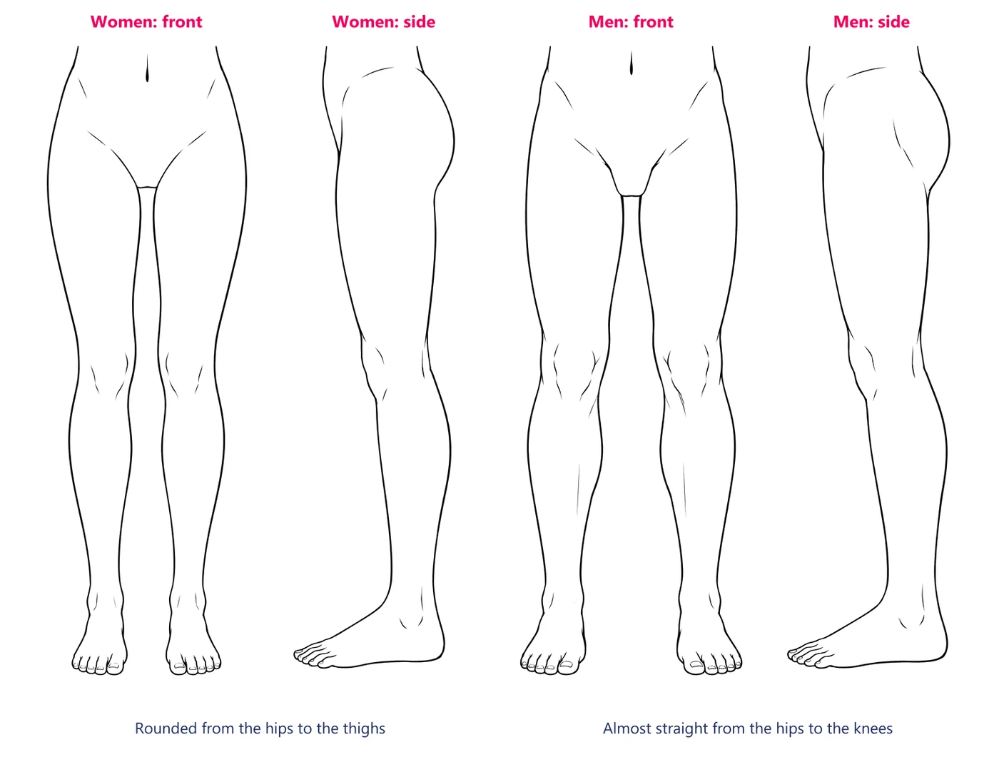 Women's and men's legs from the front and from the side
