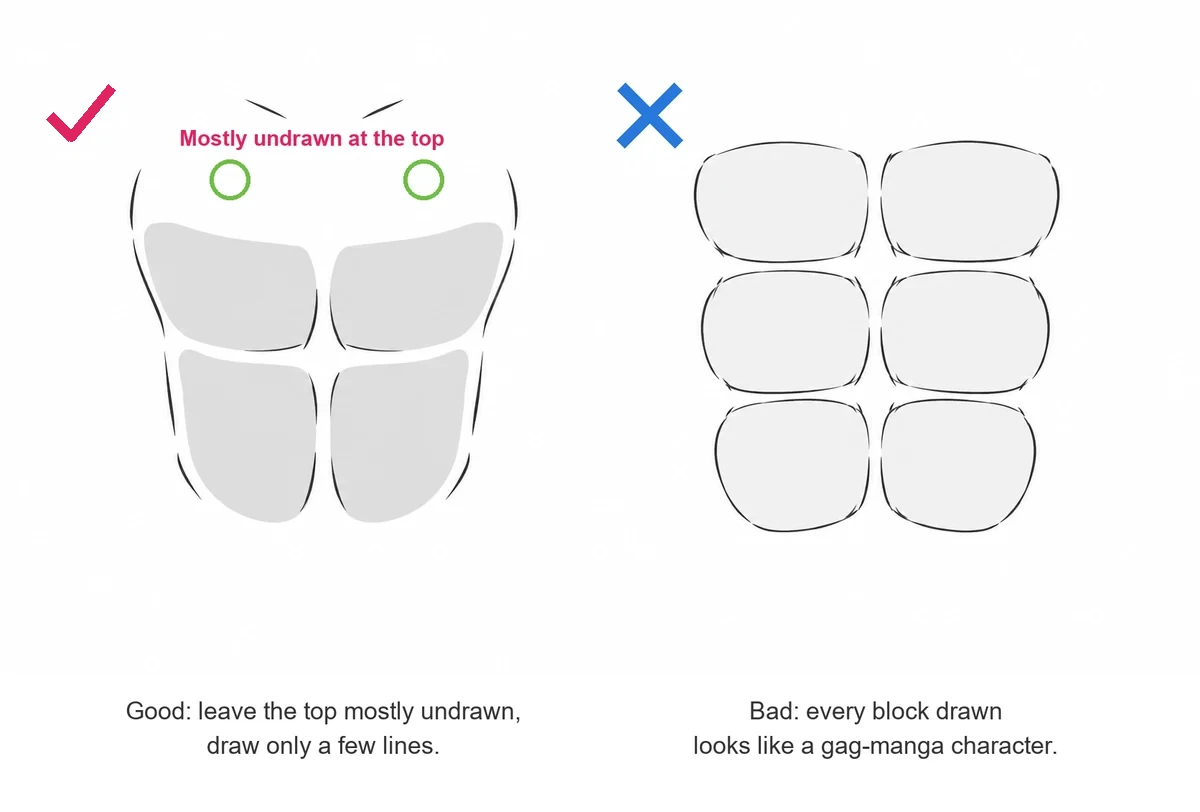 Two abs diagrams: a good one with the top mostly undrawn, and a bad one with all six blocks outlined
