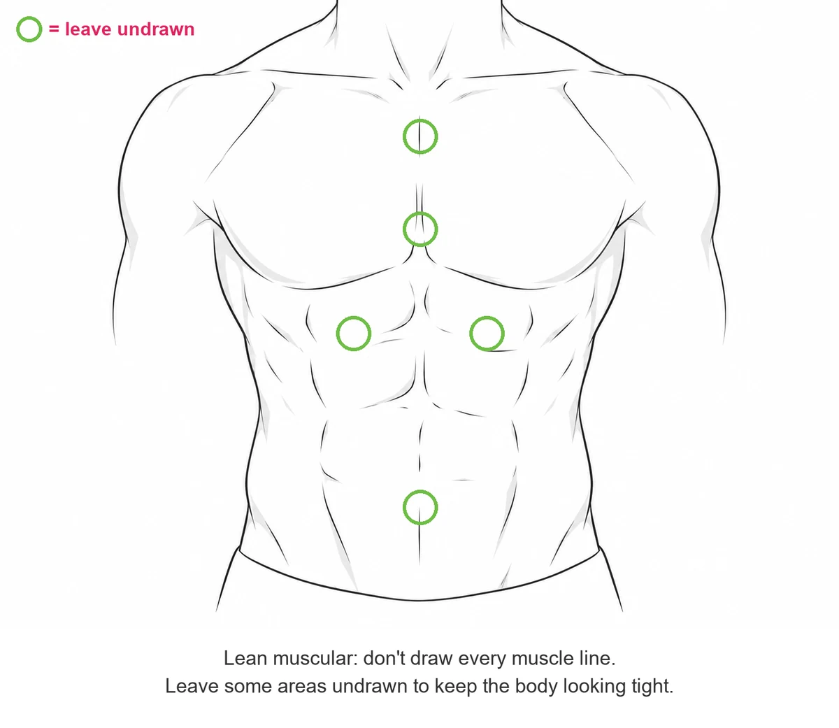 Lean muscular chest and abs with green circles marking the areas left undrawn