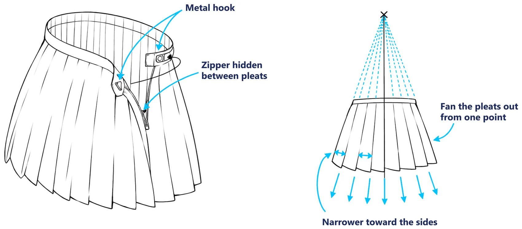 A pleated skirt showing the hook and zipper, next to a diagram of pleat lines fanning out from one point
